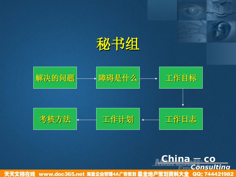 企业管理_人事管理制度_8-员工培训_1-名企实战案例包_10-华彩-海通项目_华彩-海通项目—海通集团职能小组培训教材_第2页