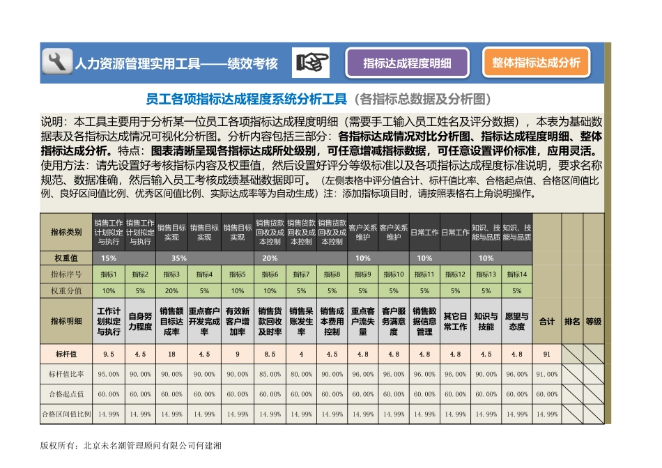 企业管理_薪酬管理工具_员工各项指标达成程度系统分析工具（手动录入数据）_第1页