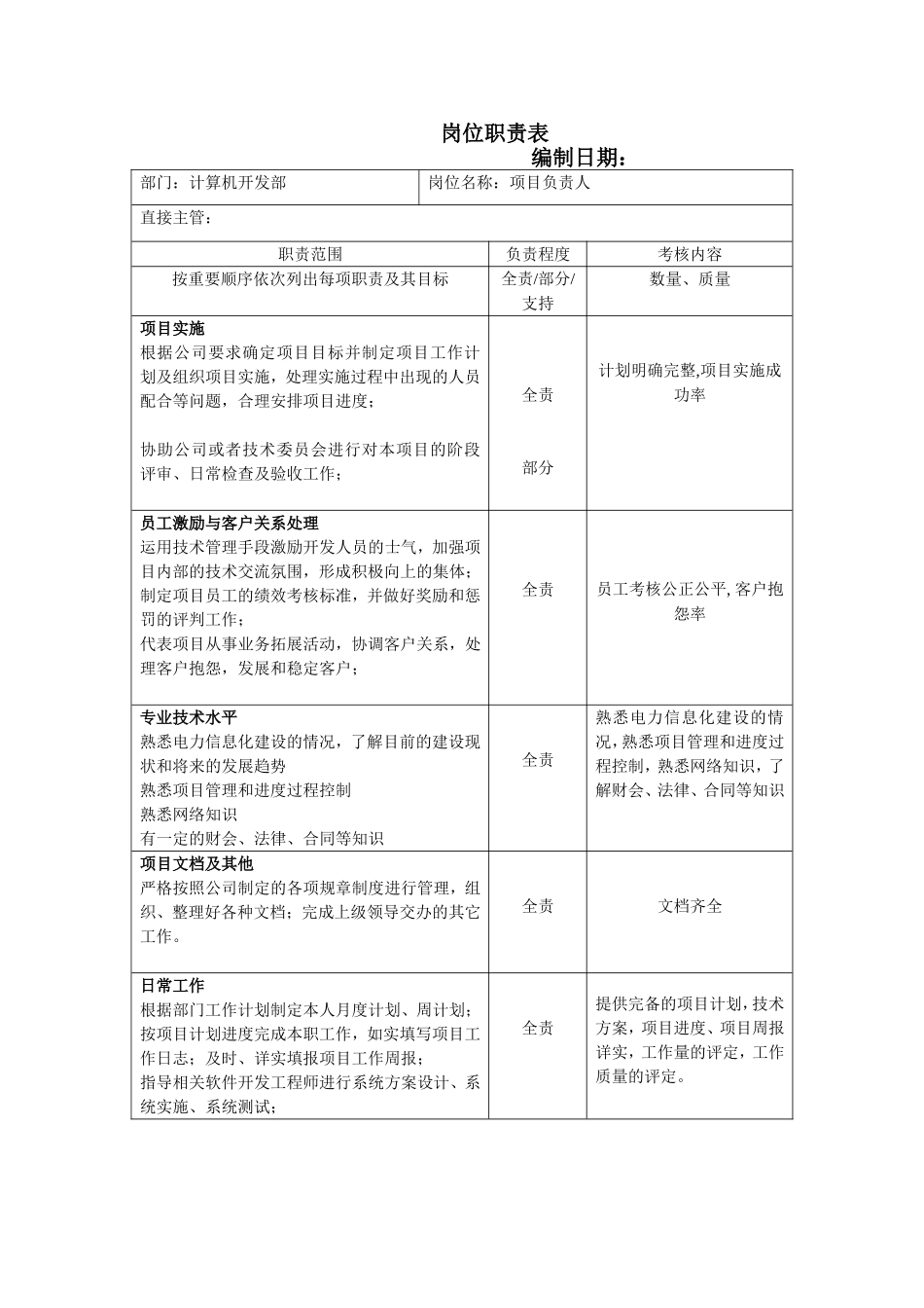 企业管理_人事管理制度_7-岗位职责书_34-技术部门_计算机开发部岗位职责表_第1页