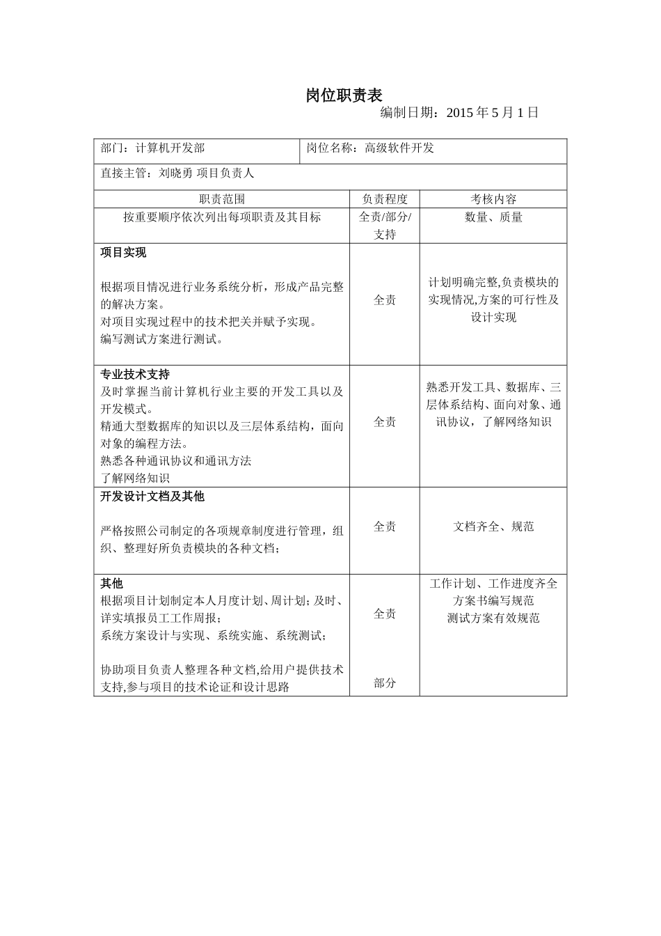 企业管理_人事管理制度_7-岗位职责书_34-技术部门_计算机开发部岗位职责表_第2页