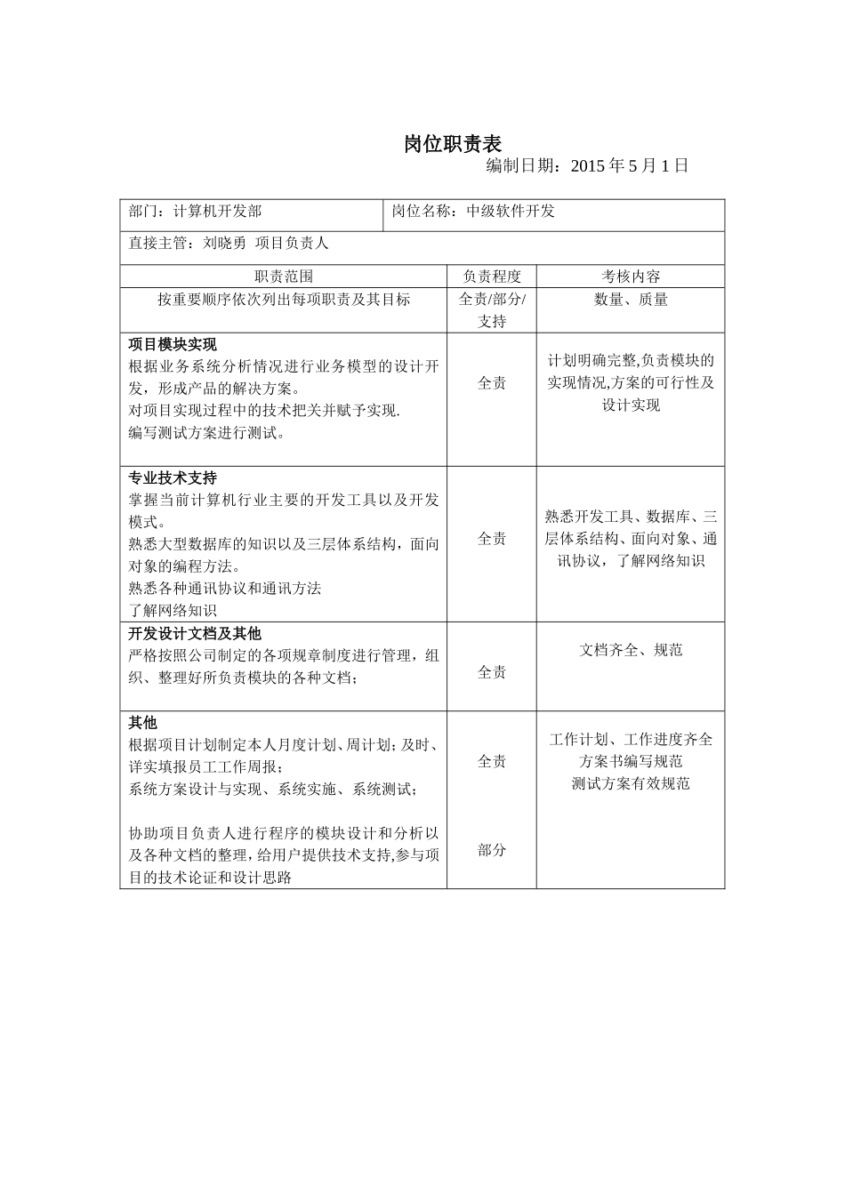 企业管理_人事管理制度_7-岗位职责书_34-技术部门_计算机开发部岗位职责表_第3页