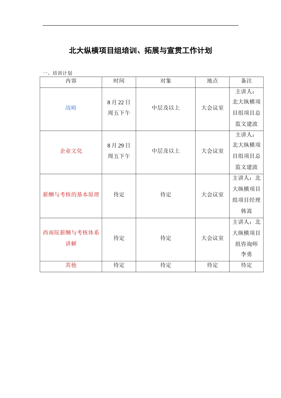 企业管理_人事管理制度_8-员工培训_1-名企实战案例包_04-北大纵横—中国城市设计西南分院培训_北大纵横—中国城市设计西南分院—0820培训工作计划_第1页