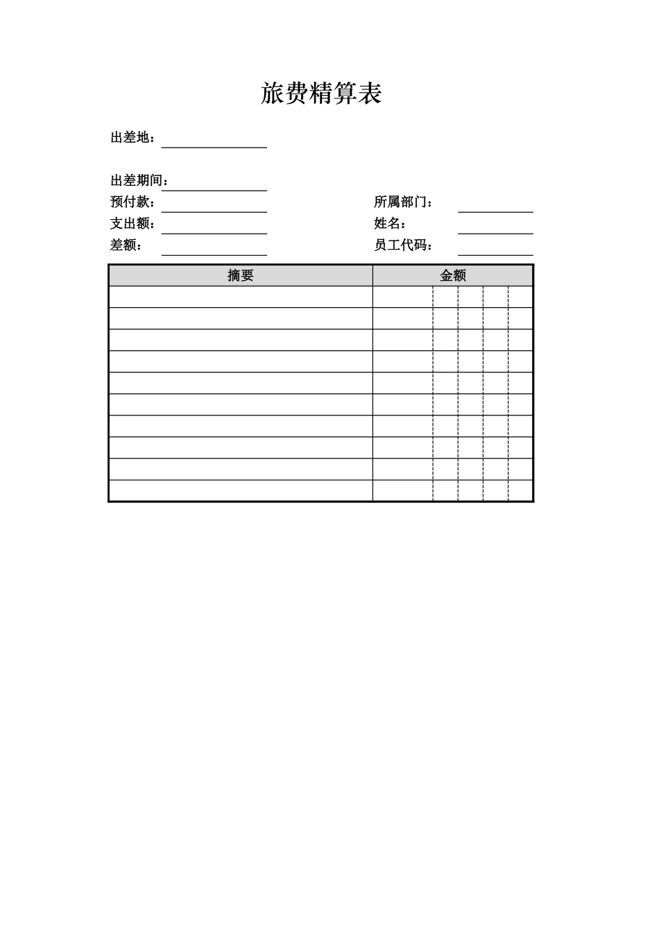 企业管理_财务管理制度_03-财务管理制度_16-财务常用表格_1 财务表格1_旅费精算表_第1页