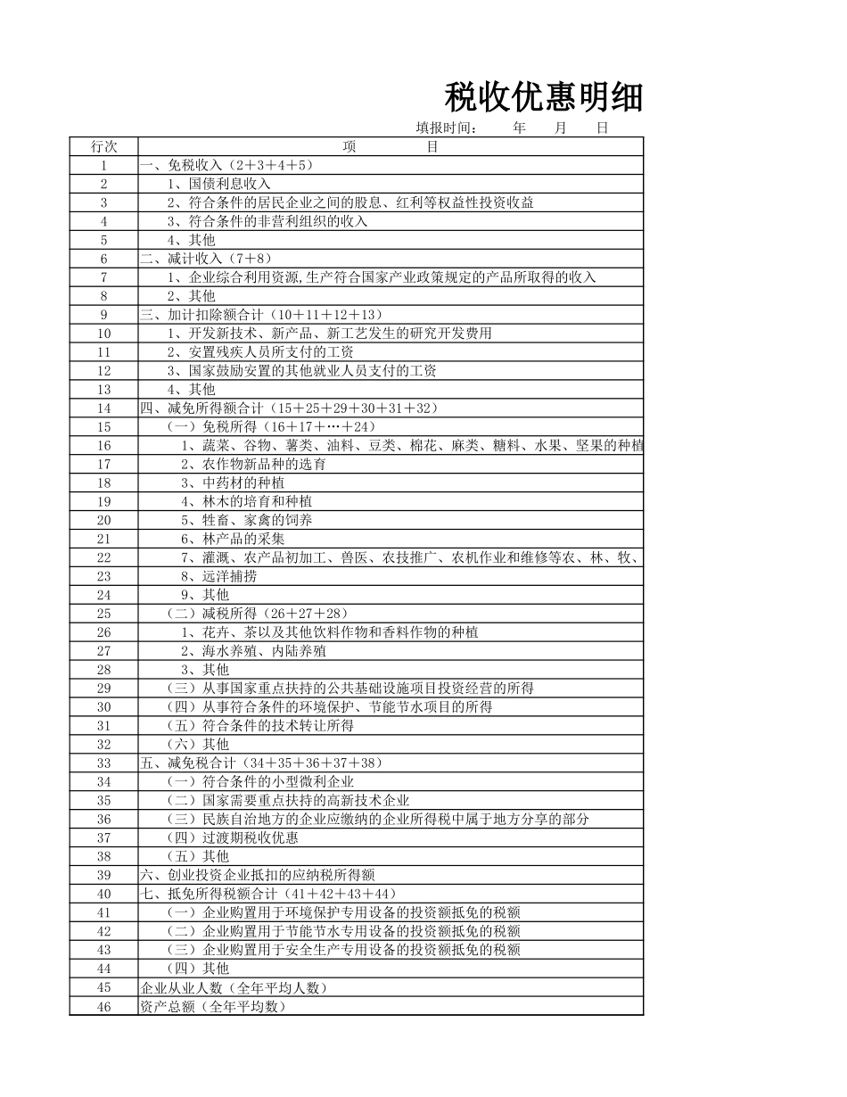 企业管理_财务管理制度_03-财务管理制度_16-财务常用表格_1 财务表格1_税收优惠明细表_第1页