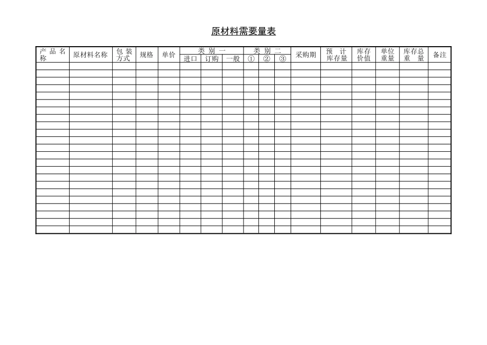 企业管理_企业管理制度_03-【行业案例】-公司管理制度行业案例大全的副本_管理表格_企业管理表格大全_《企业管理表格大全－生产管理篇》_生产管理_原材料需要量表_第1页