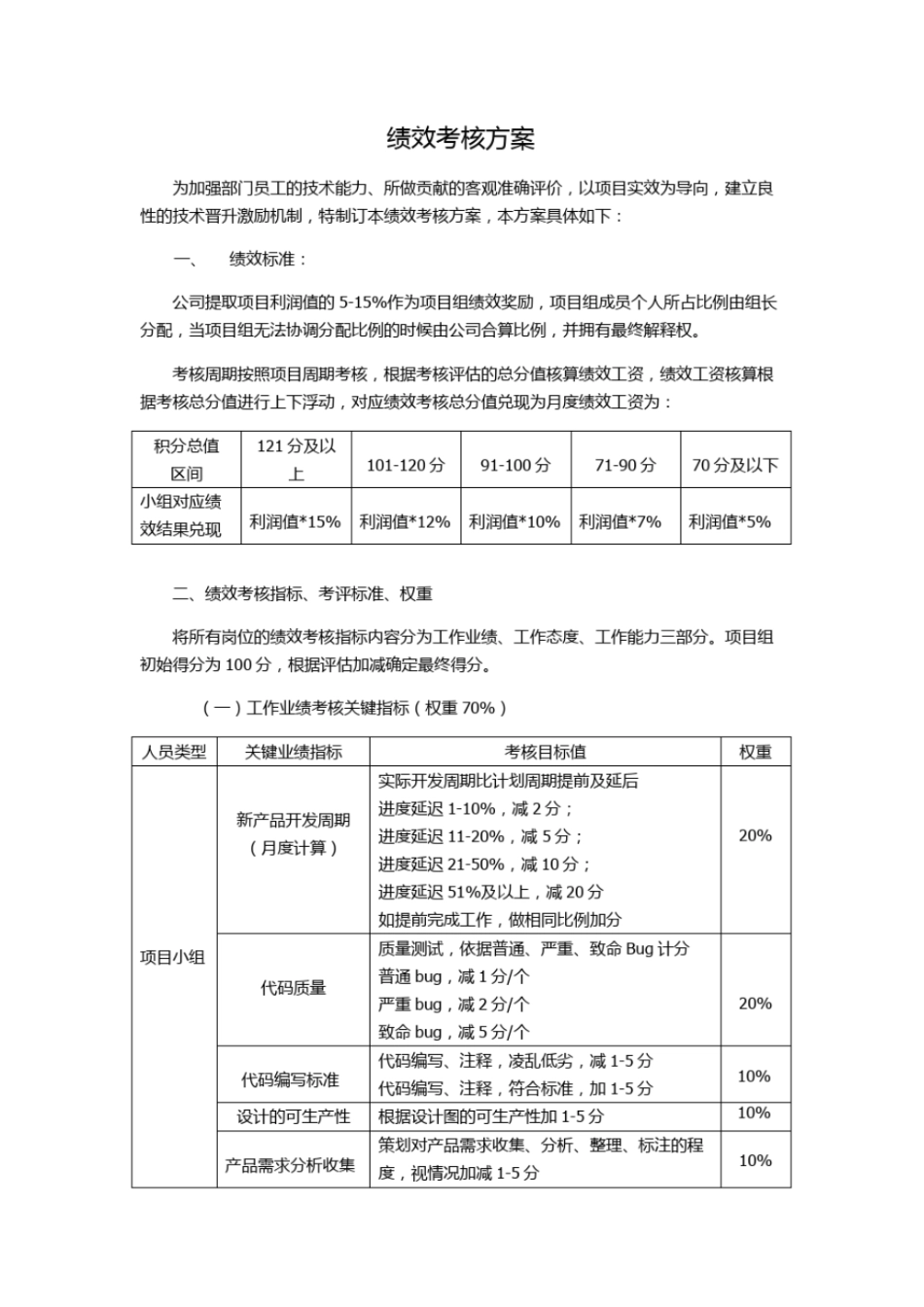 企业管理_人事管理制度_1-绩效考核制度_1-绩效考核方案_各行业绩效考核方案_32-【行业分类】-互联网_软件研发部绩效考核方案_第1页