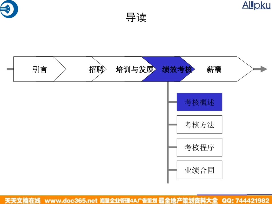 企业管理_人事管理制度_8-员工培训_1-名企实战案例包_03-北大纵横—中国兵器工业_北大纵横—中国兵器工业—绩效考核实施培训_第2页