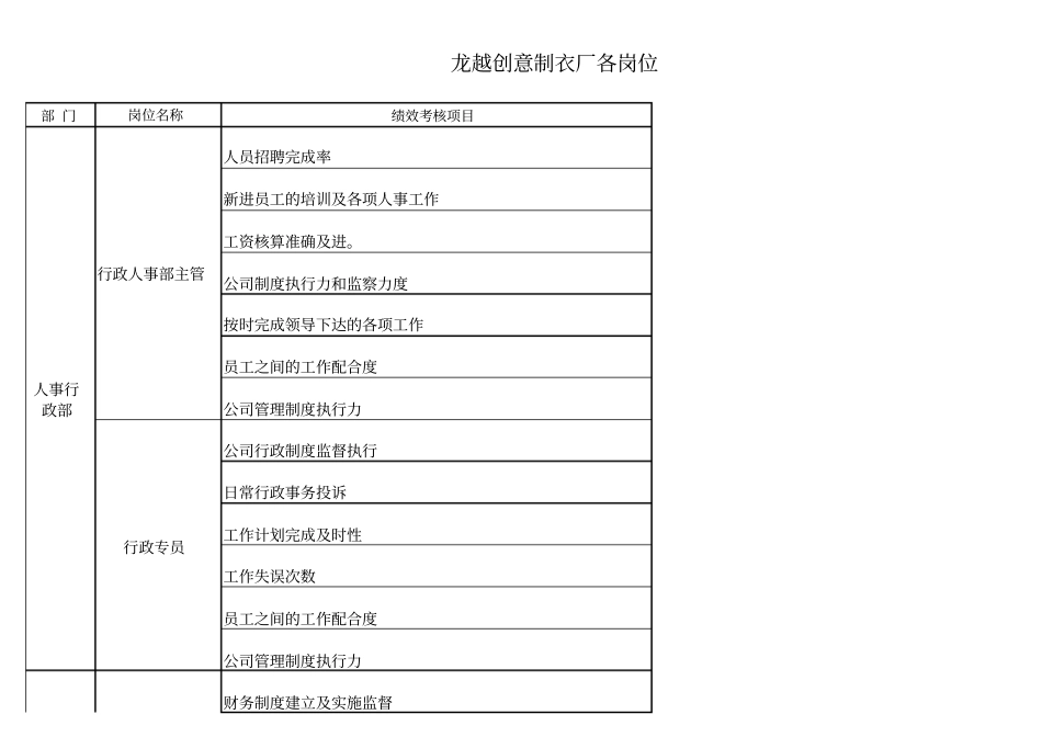 企业管理_人事管理制度_1-绩效考核制度_1-绩效考核方案_各行业绩效考核方案_29-【行业分类】-服装_服装OEM行业KPI绩效考核指标_第1页