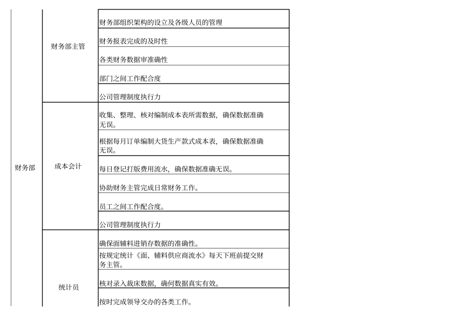 企业管理_人事管理制度_1-绩效考核制度_1-绩效考核方案_各行业绩效考核方案_29-【行业分类】-服装_服装OEM行业KPI绩效考核指标_第2页