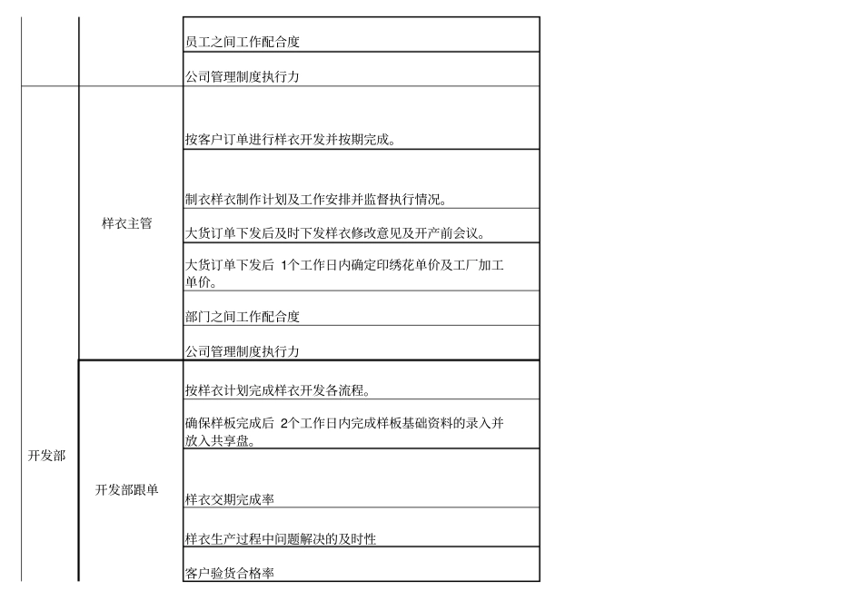 企业管理_人事管理制度_1-绩效考核制度_1-绩效考核方案_各行业绩效考核方案_29-【行业分类】-服装_服装OEM行业KPI绩效考核指标_第3页