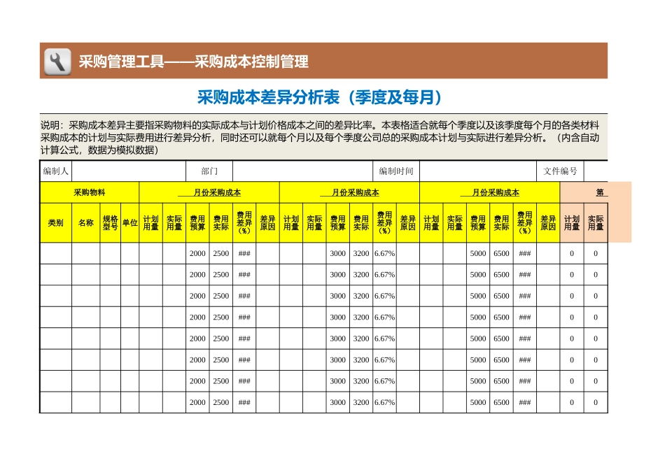 企业管理_采购管理制度_12-采购常用表格大全_98 采购成本差异分析表（季度及每月）_第1页