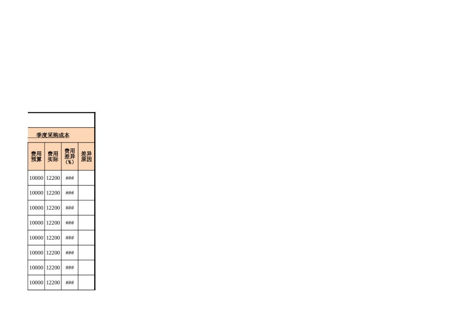 企业管理_采购管理制度_12-采购常用表格大全_98 采购成本差异分析表（季度及每月）_第3页