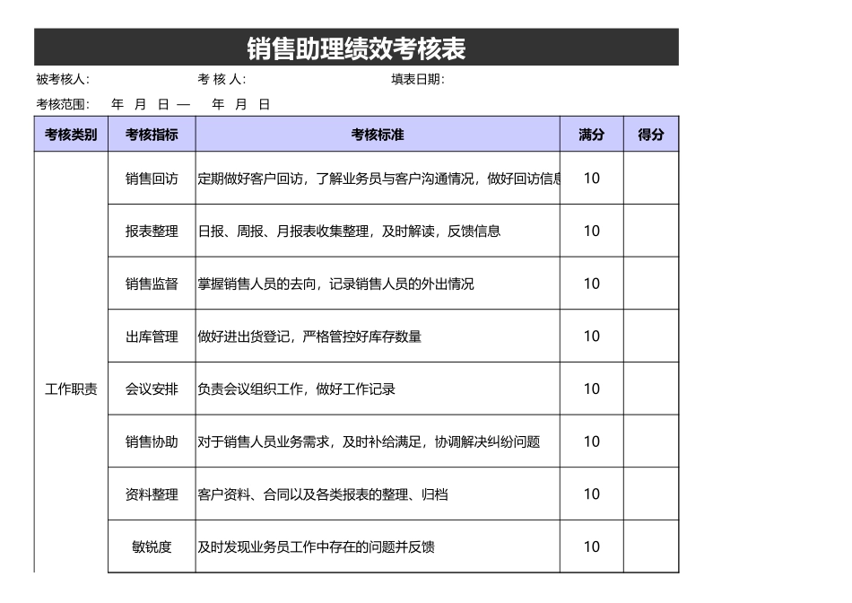 企业管理_人事管理制度_1-绩效考核制度_6-绩效考核表_助理绩效考核表_第1页