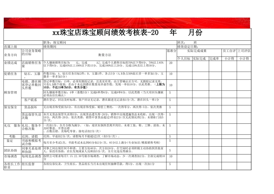 企业管理_人事管理制度_1-绩效考核制度_1-绩效考核方案_各行业绩效考核方案_39-【行业分类】-珠宝_珠宝门店营销管理导购绩效考核表_第1页