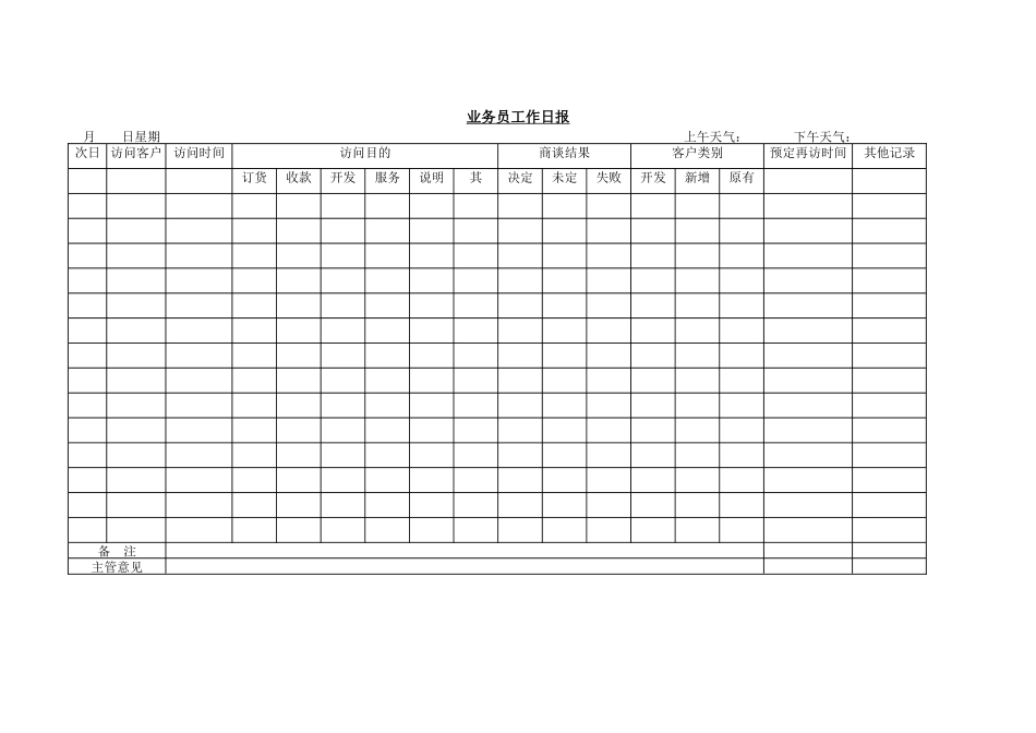 企业管理_企业管理制度_03-【行业案例】-公司管理制度行业案例大全_管理表格_企业管理表格大全_《企业管理表格大全－销售管理篇》_销售管理_业务员工作日报.DOC_第1页
