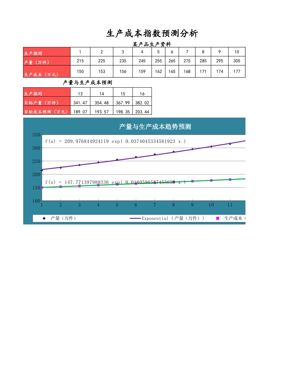 企业管理_财务管理制度_03-财务管理制度_3-财务管理表格工具大全_10-【财务分析】-18-指数法预测生产成本_第1页