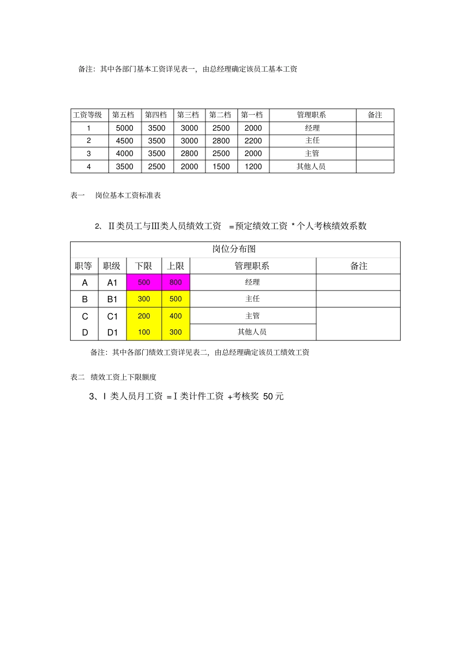 企业管理_人事管理制度_1-绩效考核制度_1-绩效考核方案_各行业绩效考核方案_24-【行业分类】-生产_绩效考核管理办法(生产型企业)_第3页