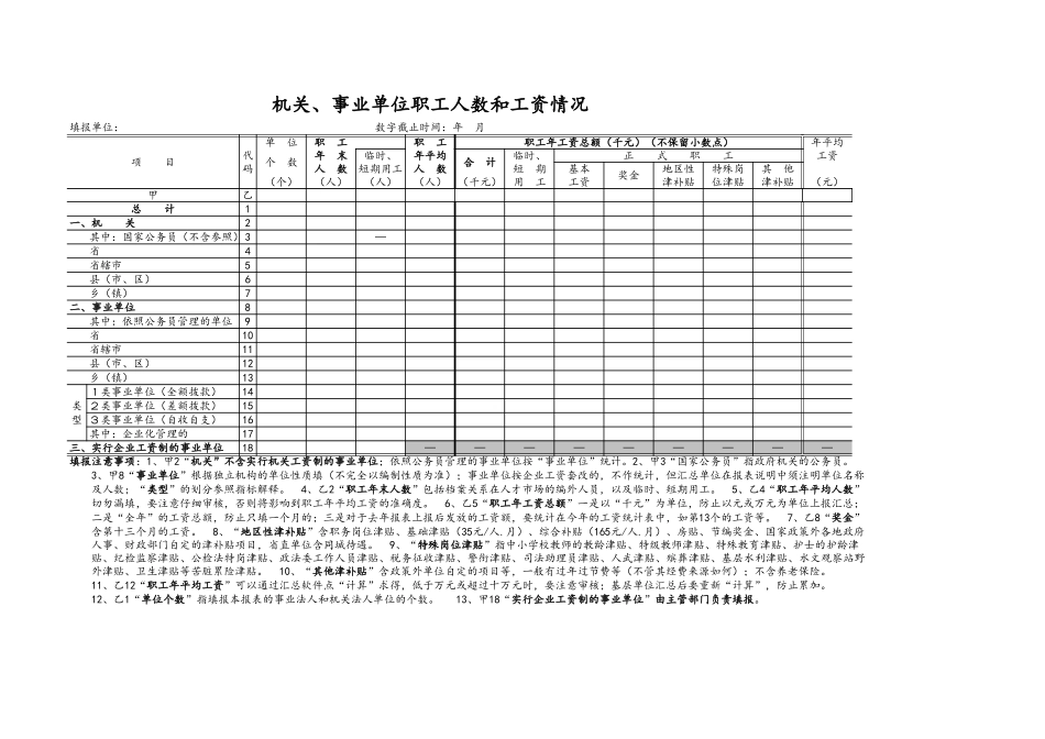 企业管理_人事管理制度_2-薪酬激励制度_15-60个实用工资表格_38-【通用】机关事业单位职工人数和工资情况_第1页