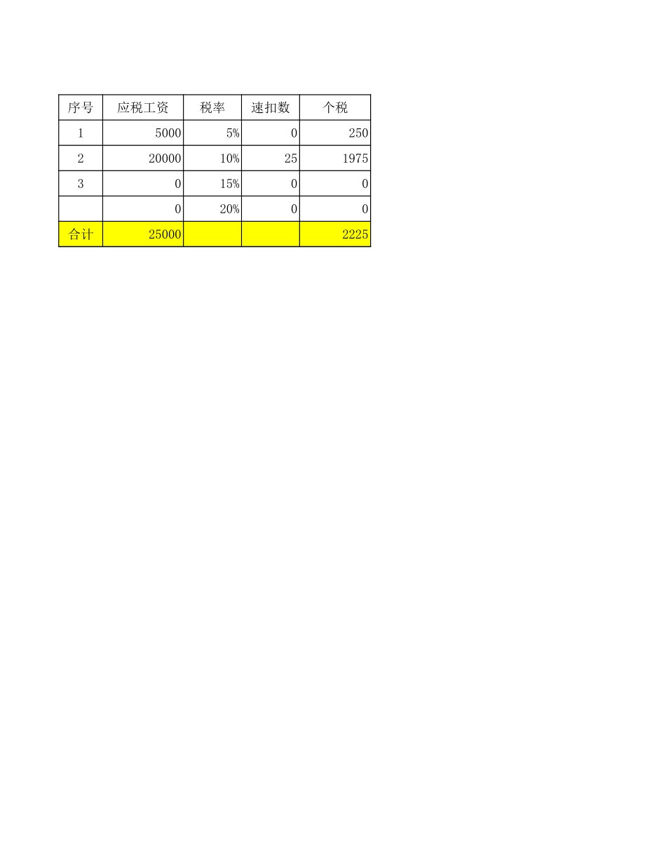 企业管理_人事管理制度_6-福利方案_14-年终奖金_年终奖之工具与表格_年终奖发放表及个税统计表（模板）_第1页