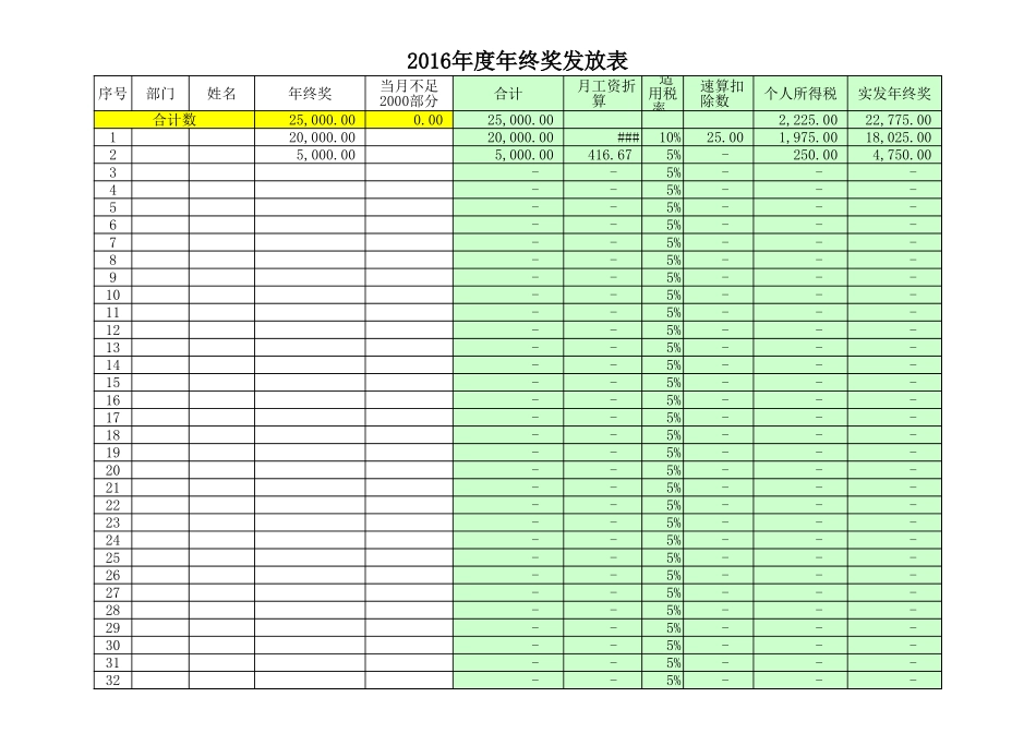 企业管理_人事管理制度_6-福利方案_14-年终奖金_年终奖之工具与表格_年终奖发放表及个税统计表（模板）_第2页