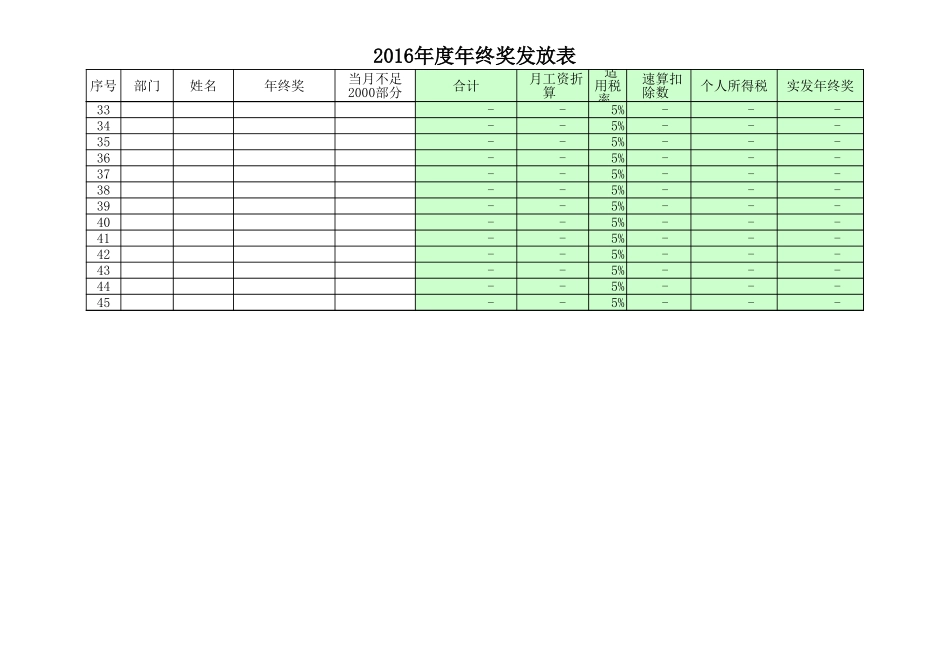 企业管理_人事管理制度_6-福利方案_14-年终奖金_年终奖之工具与表格_年终奖发放表及个税统计表（模板）_第3页