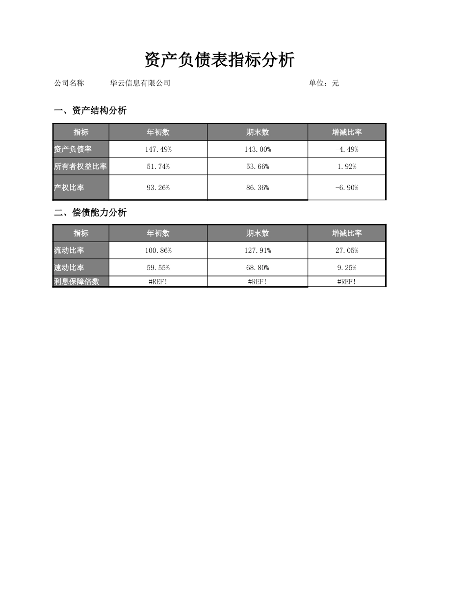 企业管理_财务管理制度_03-财务管理制度_16-财务常用表格_3 财务分析_资产负债指标分析_第3页