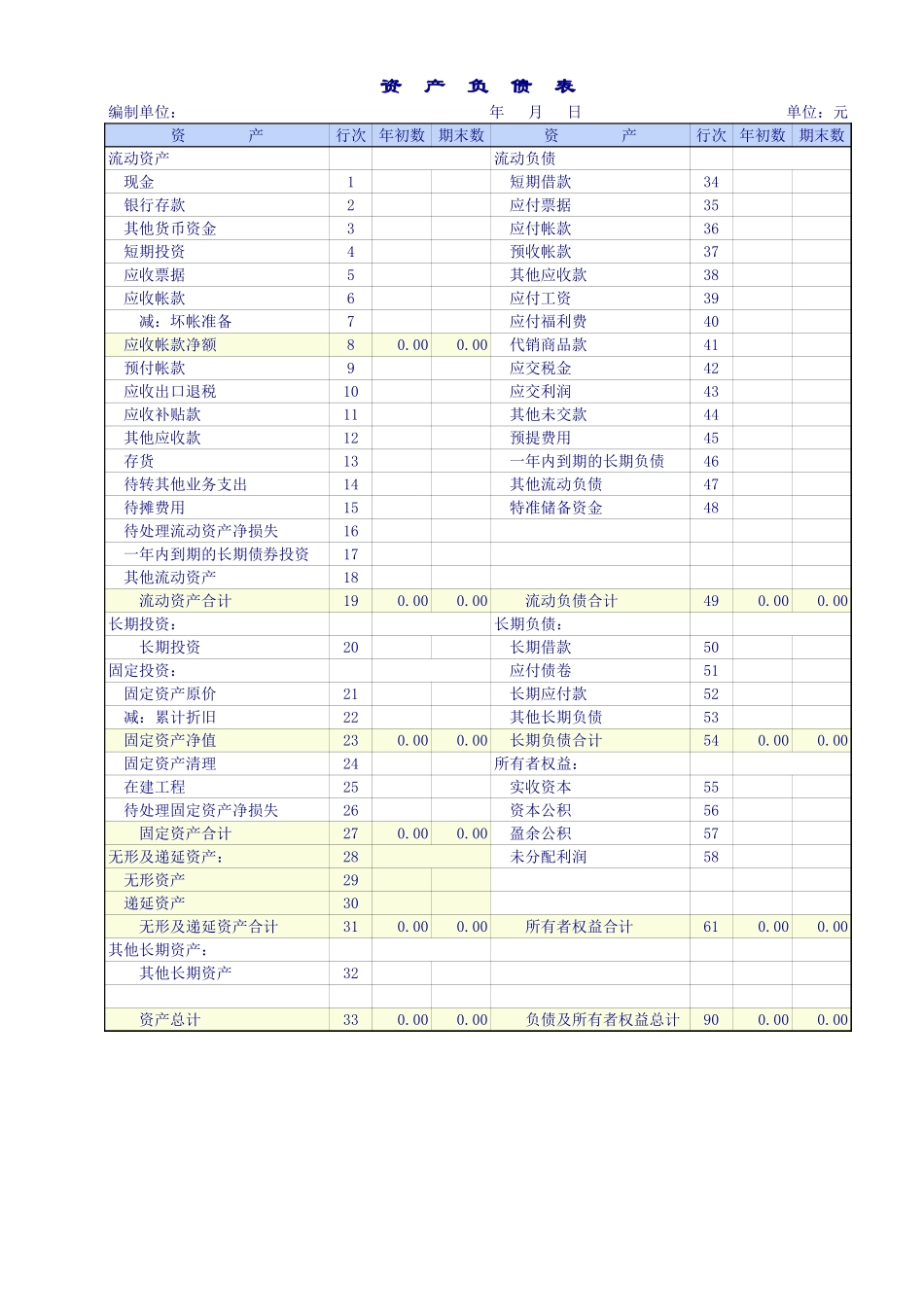 企业管理_财务管理制度_03-财务管理制度_16-财务常用表格_2 财务表格2_商品流通企业财务报表_第1页