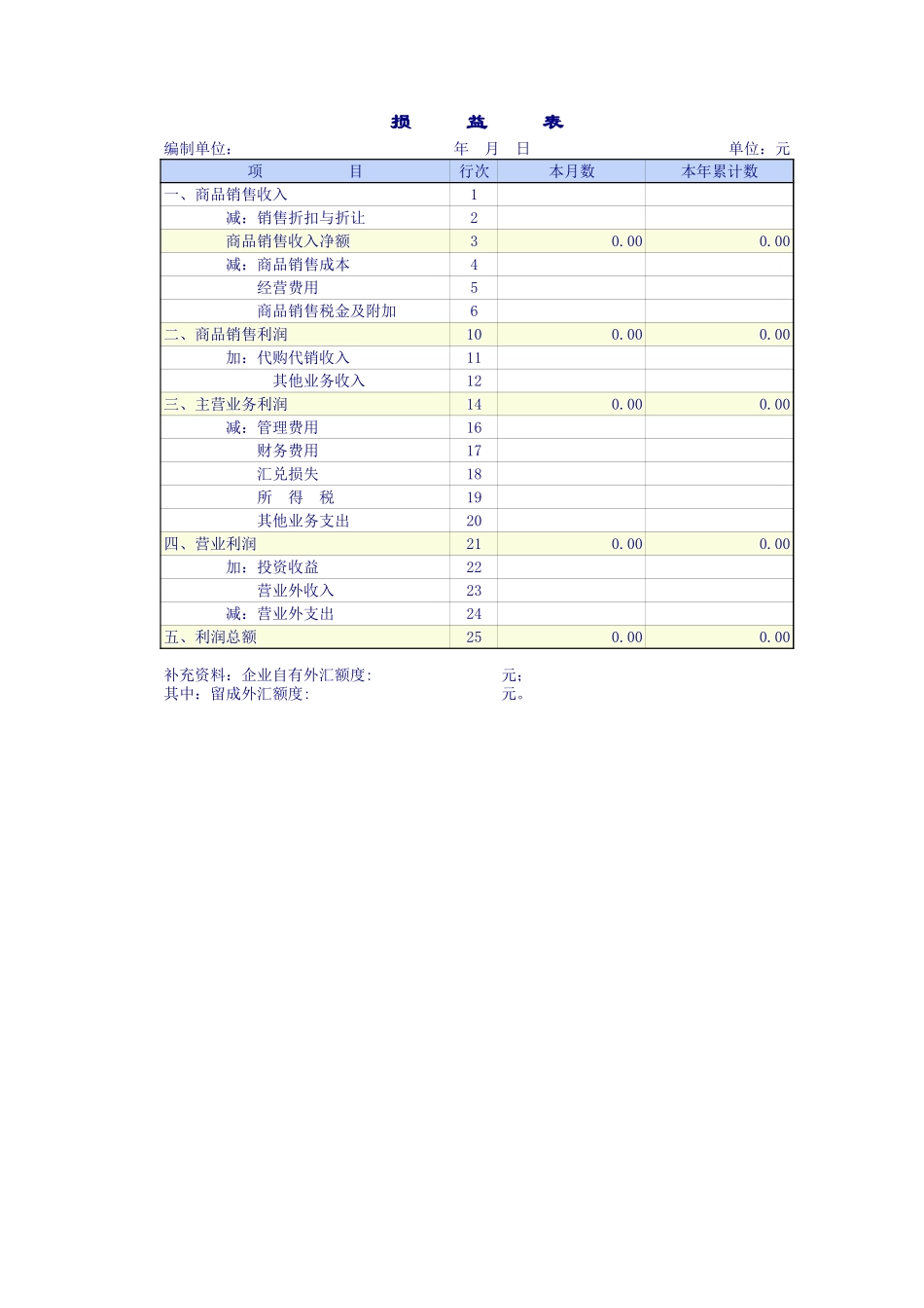 企业管理_财务管理制度_03-财务管理制度_16-财务常用表格_2 财务表格2_商品流通企业财务报表_第2页