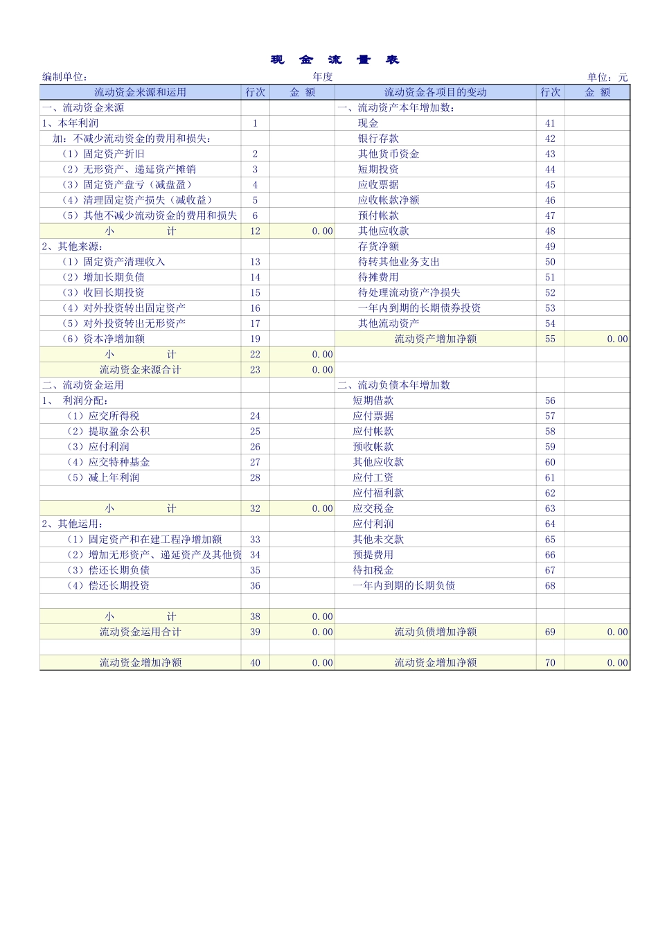 企业管理_财务管理制度_03-财务管理制度_16-财务常用表格_2 财务表格2_商品流通企业财务报表_第3页