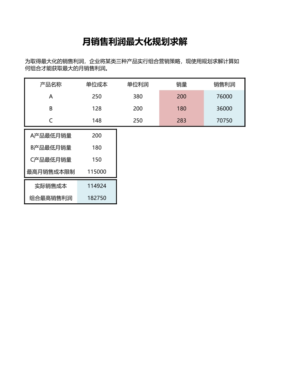 企业管理_销售管理制度_9-销售相关表格_利润最大化营销方案求解_第2页