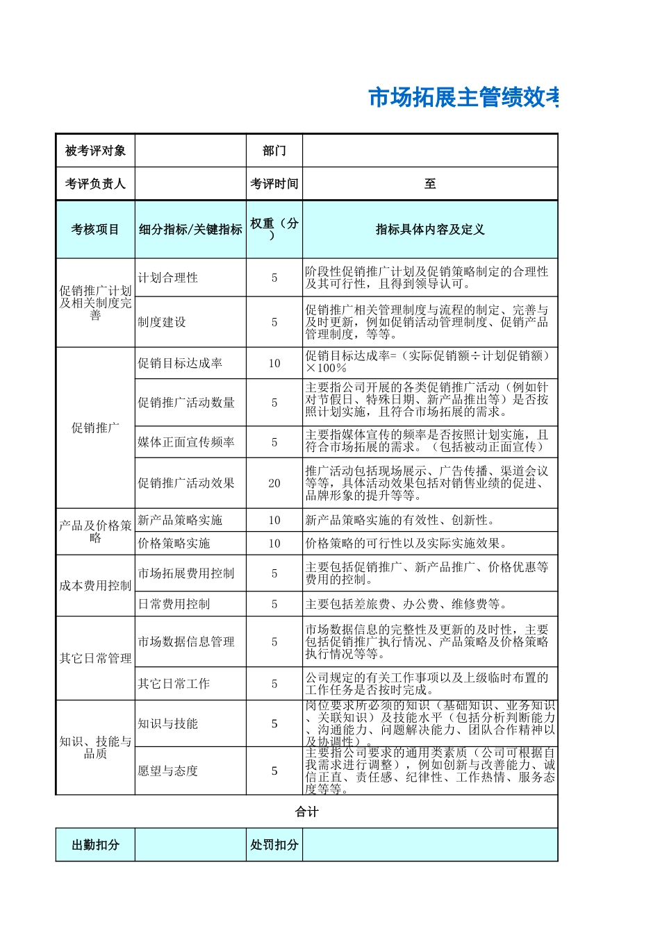 企业管理_人事管理制度_1-绩效考核制度_11-绩效考核工具_10-63份绩效考核模板-驱动业绩达成_市场营销部门绩效考核_市场拓展主管绩效考核表_第1页