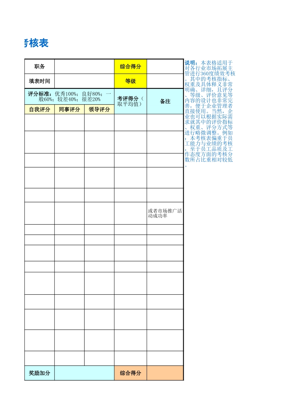 企业管理_人事管理制度_1-绩效考核制度_11-绩效考核工具_10-63份绩效考核模板-驱动业绩达成_市场营销部门绩效考核_市场拓展主管绩效考核表_第3页