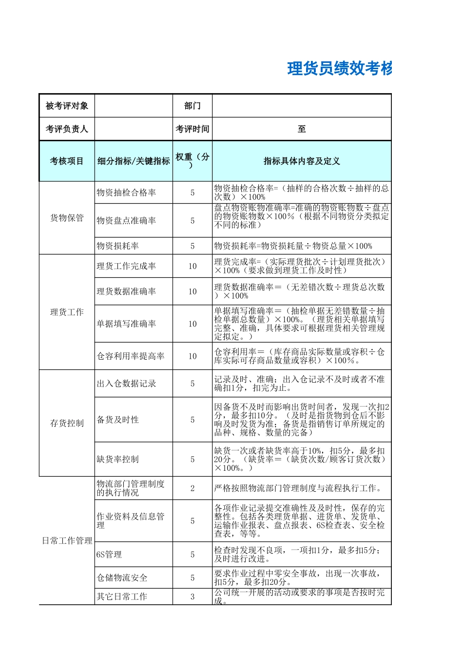 企业管理_人事管理制度_1-绩效考核制度_11-绩效考核工具_10-63份绩效考核模板-驱动业绩达成_仓储物流部门绩效考核_理货员绩效考核表_第1页