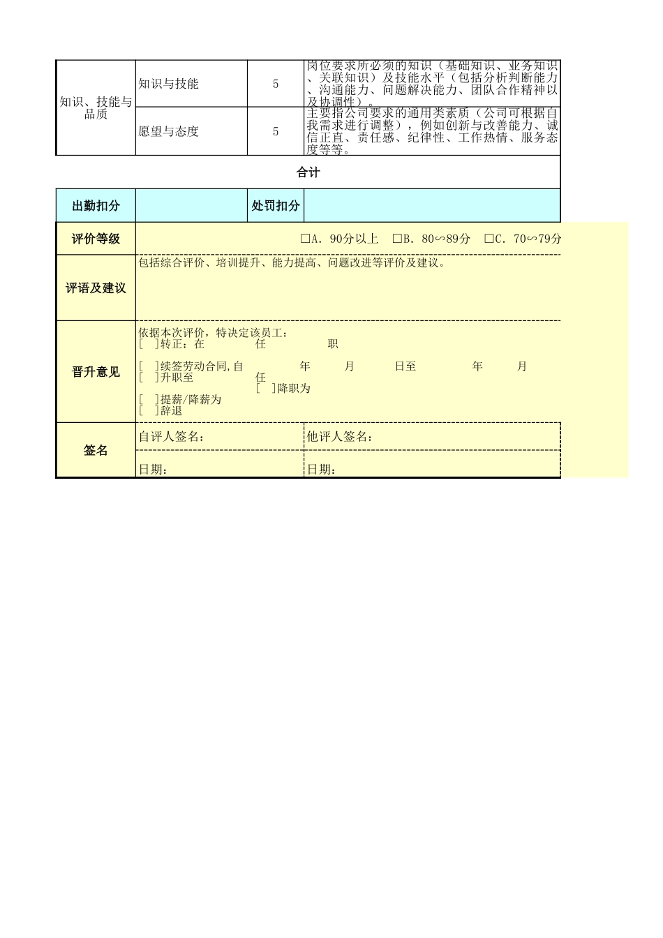 企业管理_人事管理制度_1-绩效考核制度_11-绩效考核工具_10-63份绩效考核模板-驱动业绩达成_仓储物流部门绩效考核_理货员绩效考核表_第2页