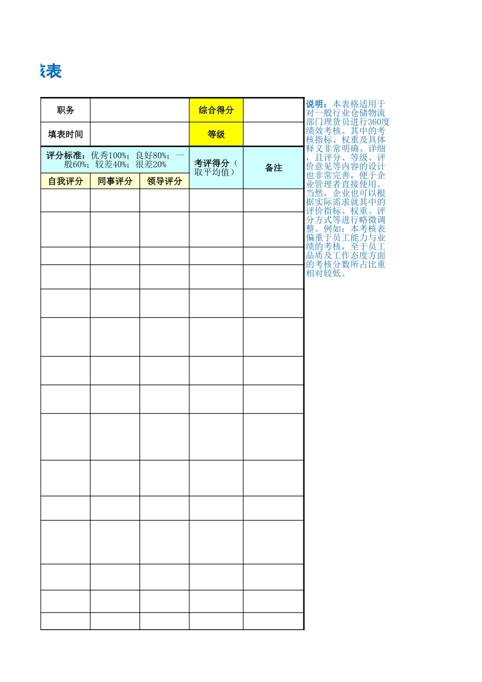 企业管理_人事管理制度_1-绩效考核制度_11-绩效考核工具_10-63份绩效考核模板-驱动业绩达成_仓储物流部门绩效考核_理货员绩效考核表_第3页