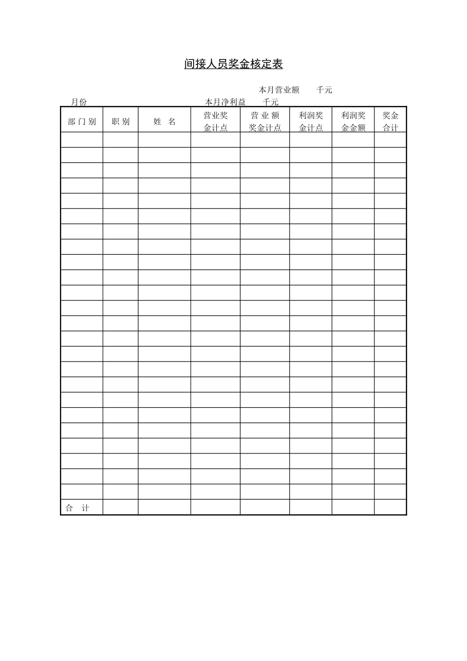 企业管理_企业管理制度_03-【行业案例】-公司管理制度行业案例大全的副本_管理表格_企业管理表格大全_《企业管理表格大全－工资管理篇》_生产奖金_第三节 间接人员奖金核定表.DOC_第1页