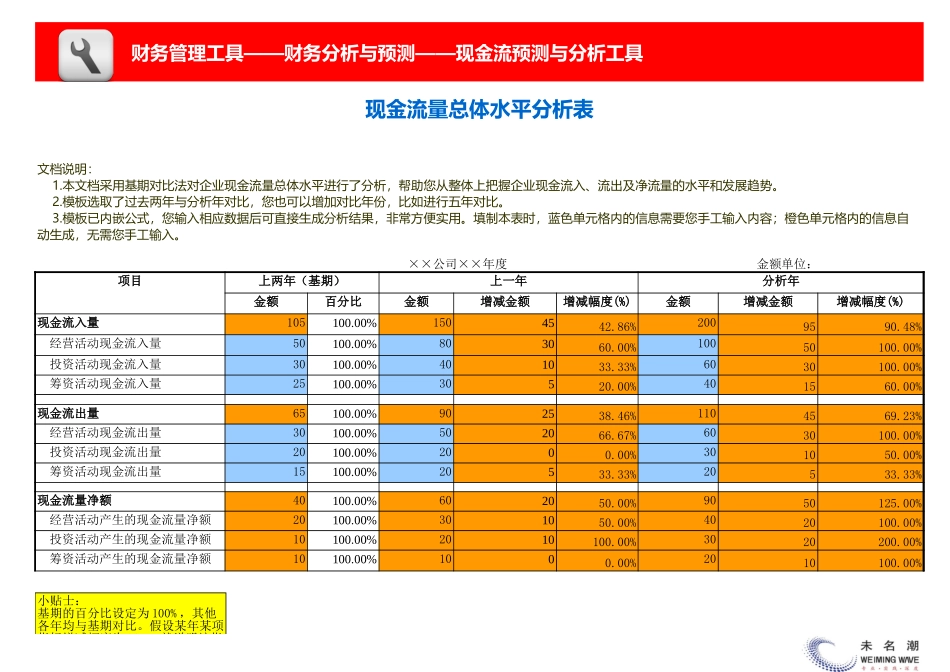 企业管理_财务_现金流量总体水平分析模板_第1页