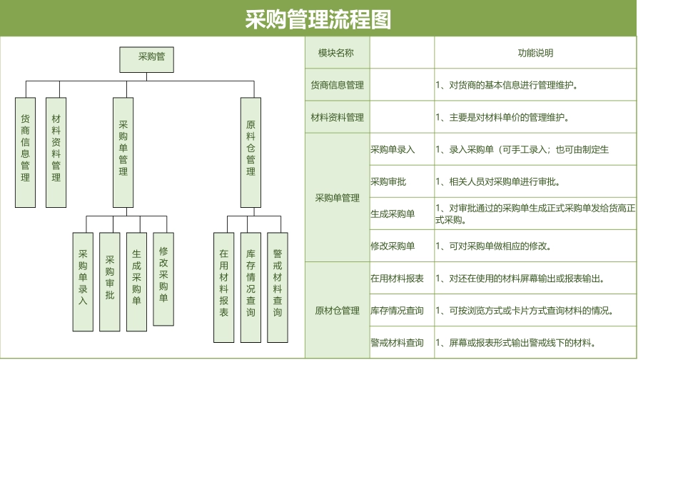 企业管理_采购管理制度_12-采购常用表格大全_202 采购管理流程图_第1页