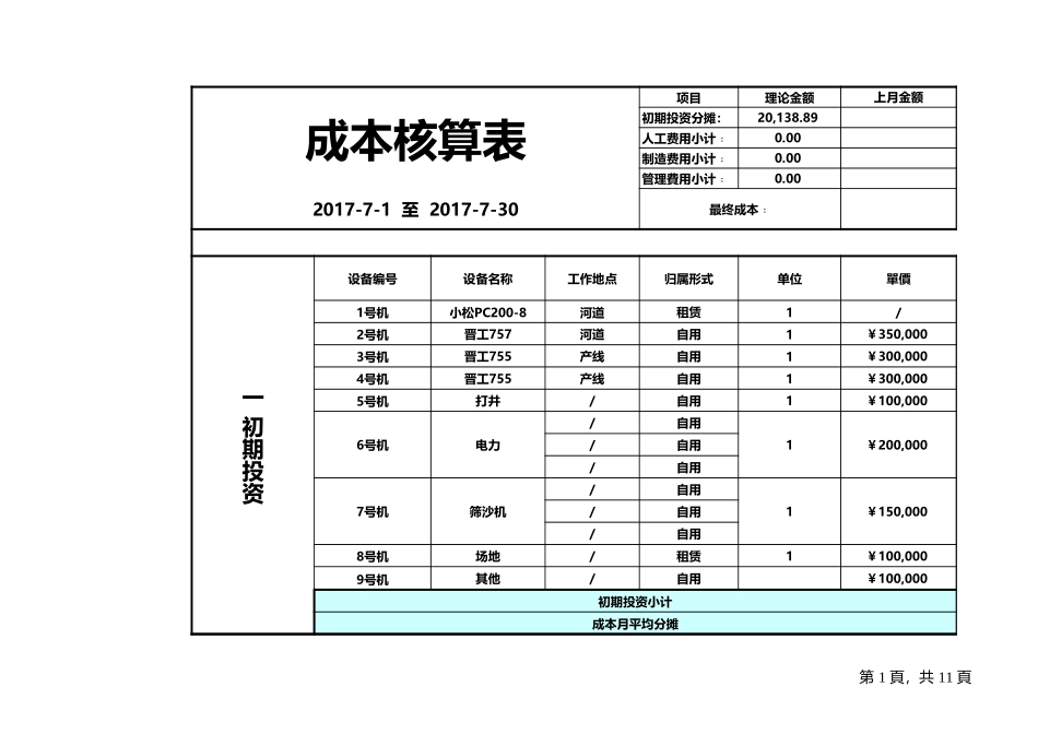 企业管理_财务管理制度_03-财务管理制度_16-财务常用表格_2 财务表格2_成本核算格式_第1页