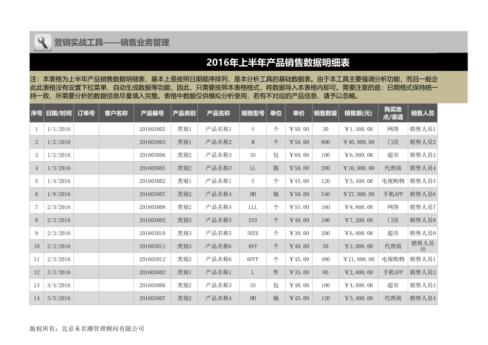 企业管理_营销管理_2016上半年各渠道销售数据统计与对比分析（自动）_第1页