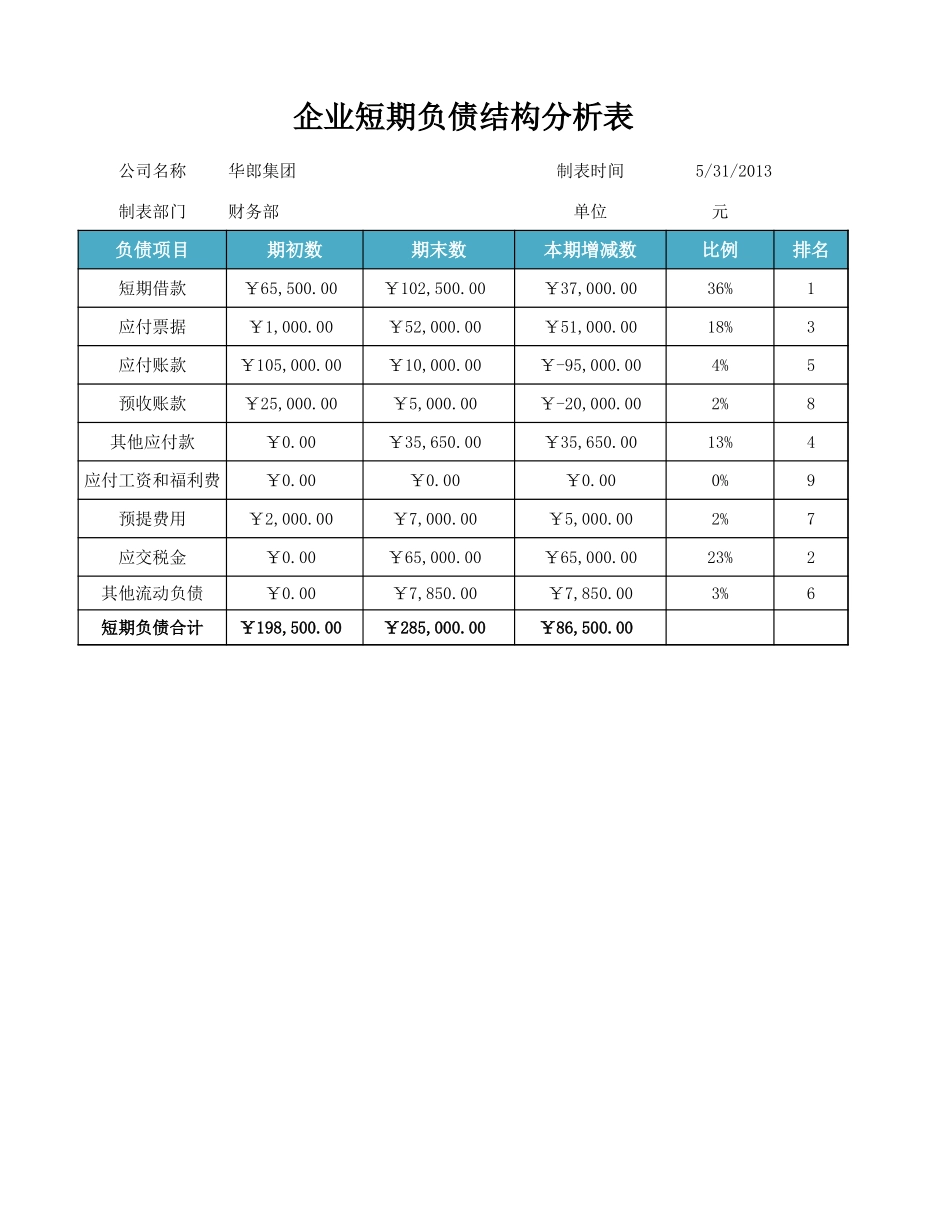 企业管理_财务管理制度_16-财务常用表格_17 精选_资产负债表结构分析_第1页