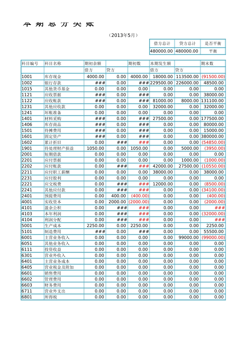 企业管理_财务管理制度_16-财务常用表格_17 精选_资产负债表结构分析_第2页