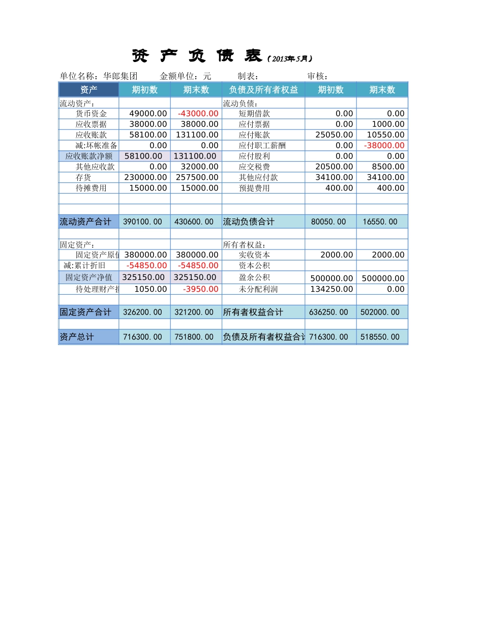 企业管理_财务管理制度_16-财务常用表格_17 精选_资产负债表结构分析_第3页