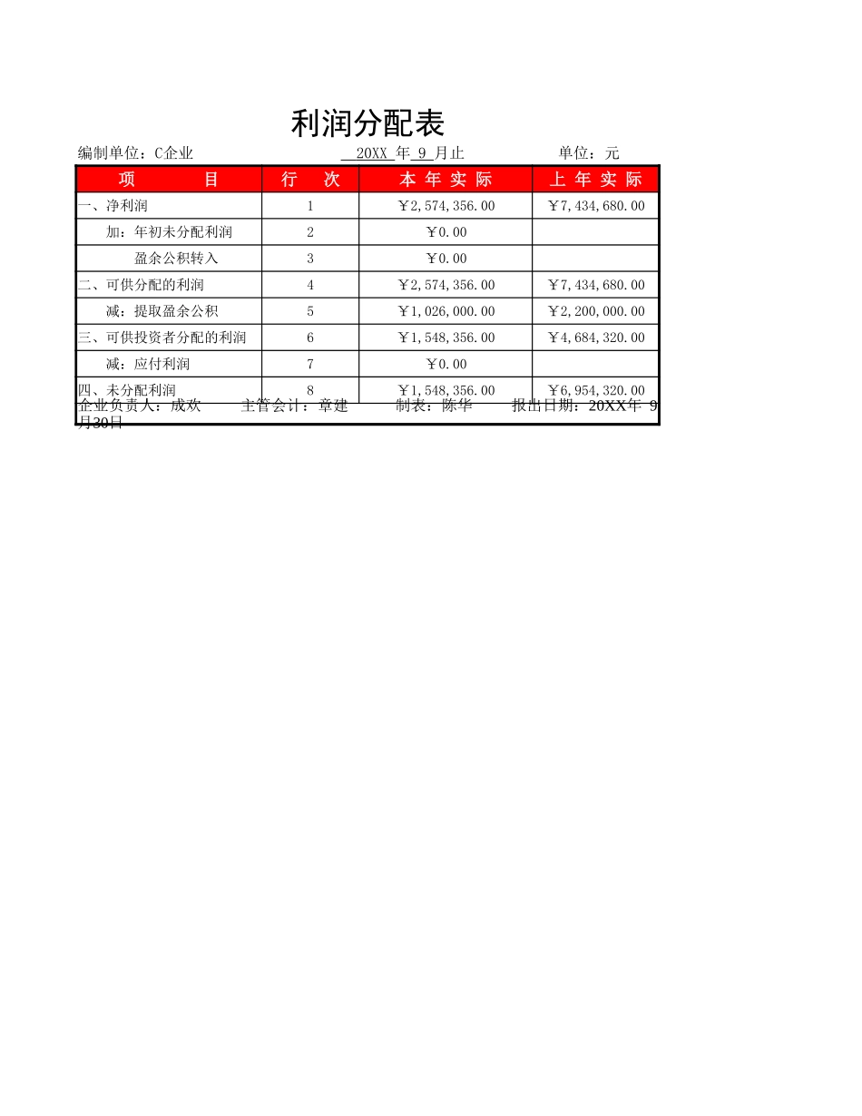 企业管理_财务管理制度_03-财务管理制度_16-财务常用表格_1 财务表格1_9月利润分配表_第3页