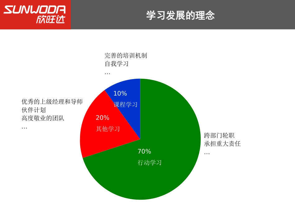 企业管理_人事管理制度_8-员工培训_1-培训体系建立_培训发展体系介绍_第3页