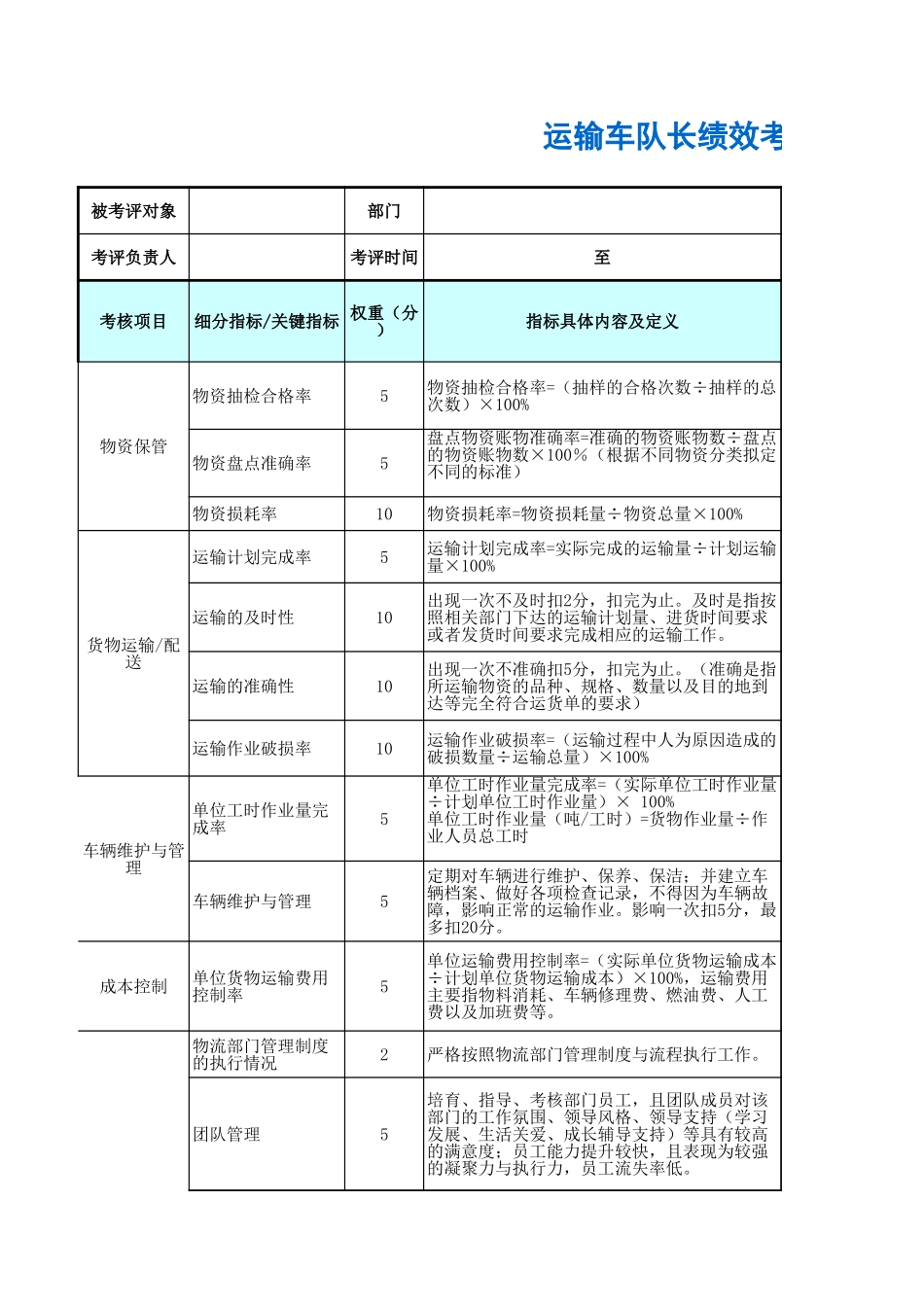 企业管理_人事管理制度_1-绩效考核制度_11-绩效考核工具_10-63份绩效考核模板-驱动业绩达成_仓储物流部门绩效考核_运输车队长绩效考核表_第1页