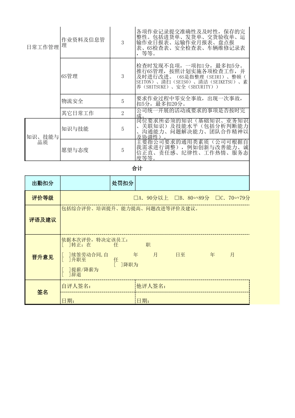 企业管理_人事管理制度_1-绩效考核制度_11-绩效考核工具_10-63份绩效考核模板-驱动业绩达成_仓储物流部门绩效考核_运输车队长绩效考核表_第2页