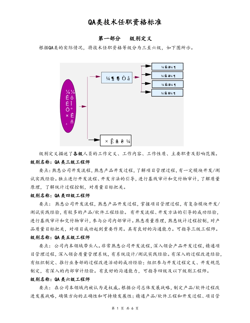 企业管理_研发管理制度_10-研发质量管理_01-【行业案例】QA技术任职资格标准_第1页