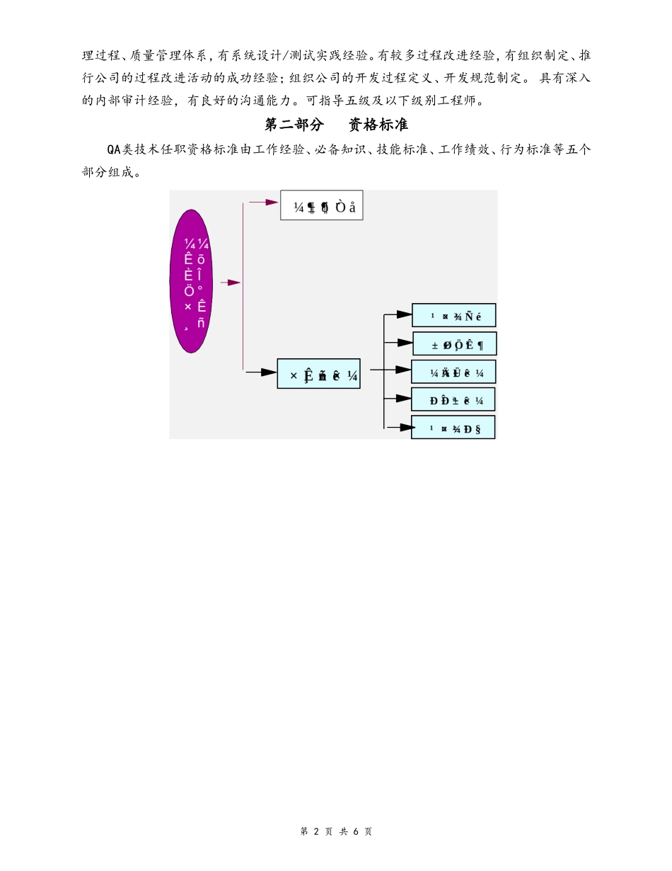 企业管理_研发管理制度_10-研发质量管理_01-【行业案例】QA技术任职资格标准_第2页