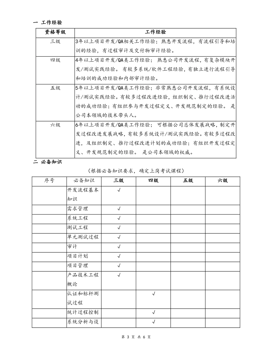 企业管理_研发管理制度_10-研发质量管理_01-【行业案例】QA技术任职资格标准_第3页